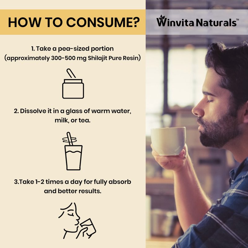 An informative guide by Winvita Naturals on 'How to Consume' Shilajit Pure Resin. Three steps are illustrated: taking a pea-sized portion, dissolving in warm water or milk or tea, and consuming 1-2 times daily for best results. Accompanied by an image of a man sipping from a cup.