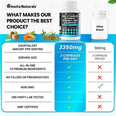 Winvita Naturals promotes their all-in-one dietary supplement, comparing it favorably against another brand. The image showcases the product with a list of benefits: 3350mg dosage, 2 capsules per day, 18 premium ingredients, non-GMO, no fillers or preservatives, third-party lab tested, and GMP certified.
